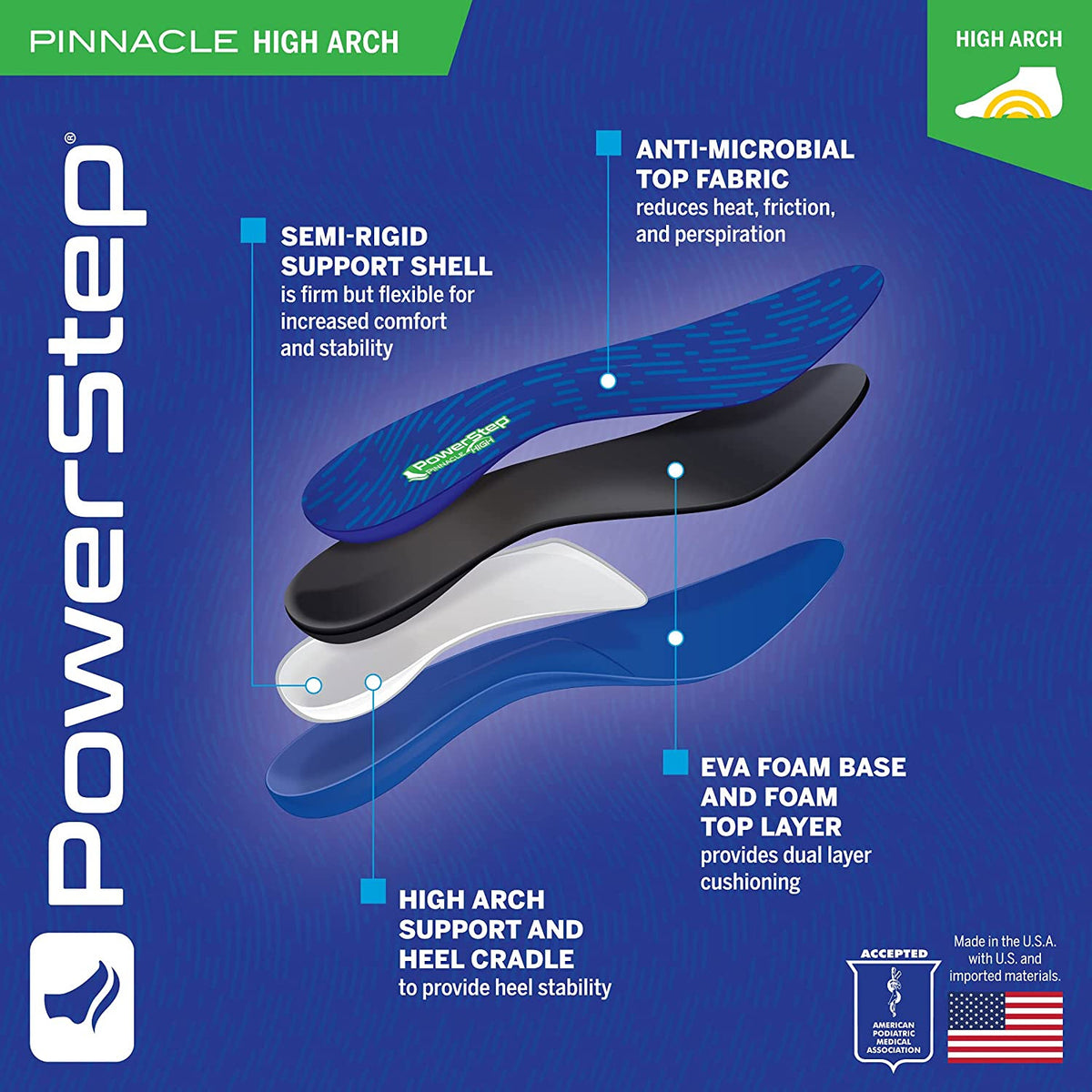 Graphic illustration highlighting the features of a Powerstep Pinnacle High Arch Replacement Insole, showcasing its high arches support insoles, semi-rigid support shell, anti-microbial top layer, eva foam.