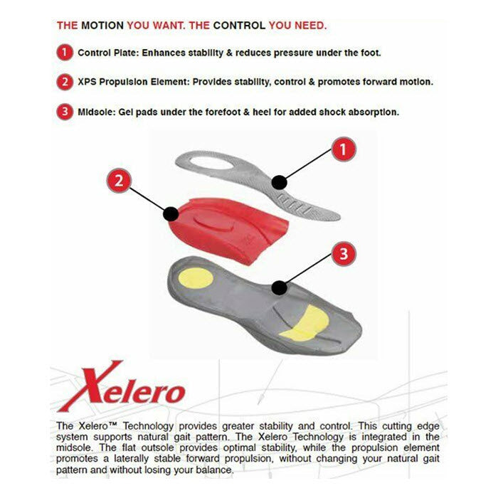 Illustration of a Xelero Matrix One Silver/Blue sneaker sole showing three features for stability and pressure reduction, labeled 1 to 3, each with a brief description.