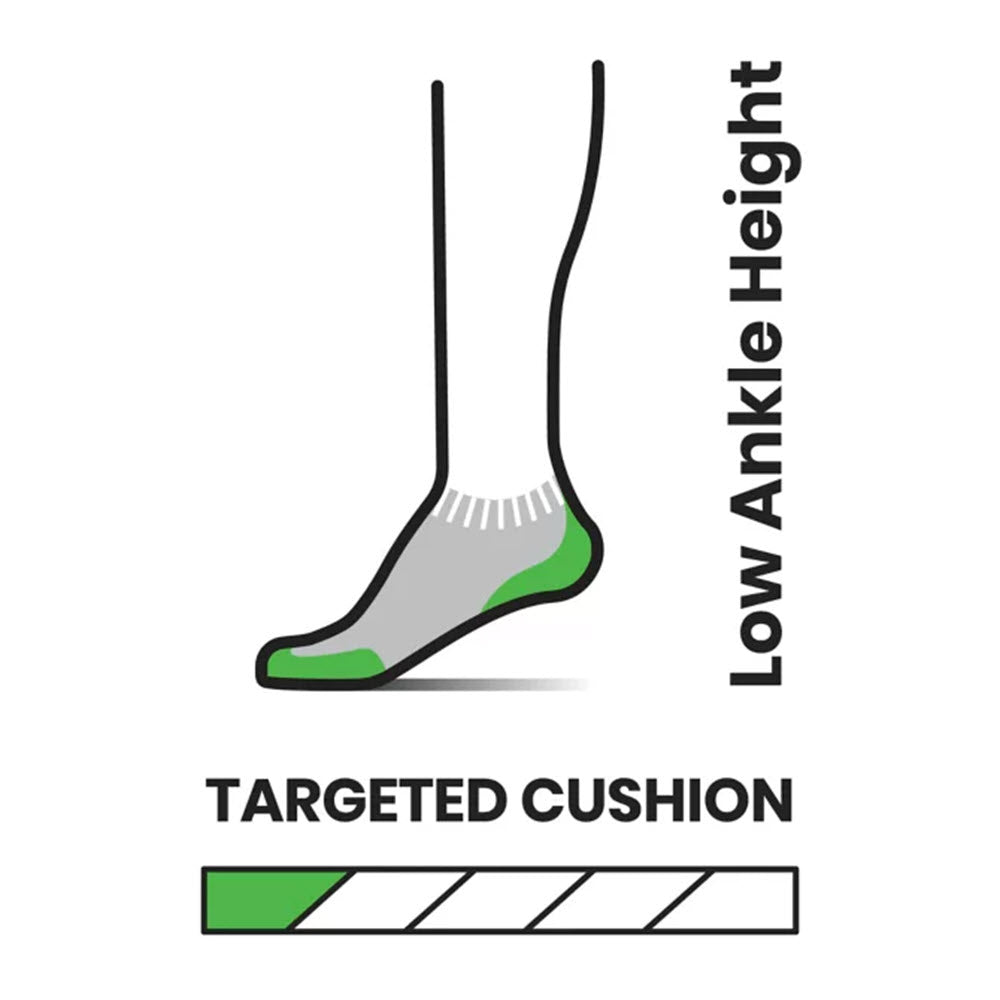 Illustration of Smartwool Women&#39;s Run Targeted Cushion Low Ankle Socks with targeted cushion zones, highlighted in green on the heel and toe, and a labeled bar indicating the cushion level.