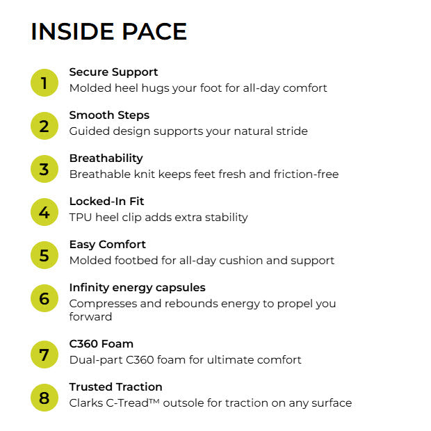 Features of shoe