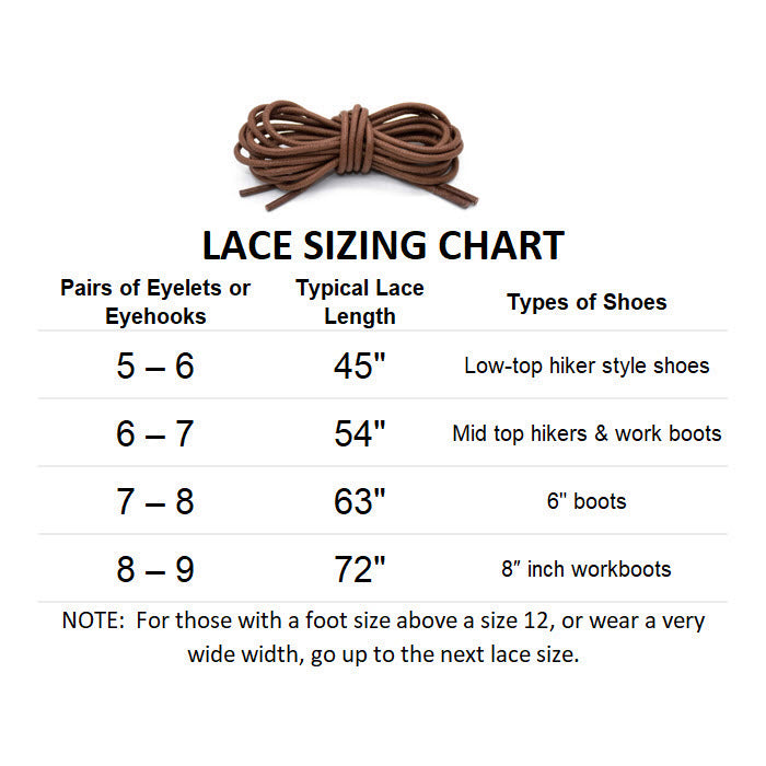 Shoe lace sizing chart indicating appropriate lace length by the number of eyelets and type of shoes, including Chippewa 72&quot; wax laces in brown.